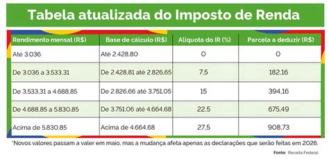 Regras IRPF 2026 Ano Base 2025: Como Declarar Ganhos em Apostas